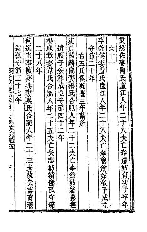 【嘉庆庐州府志】二十五 - 张祥云修.pdf