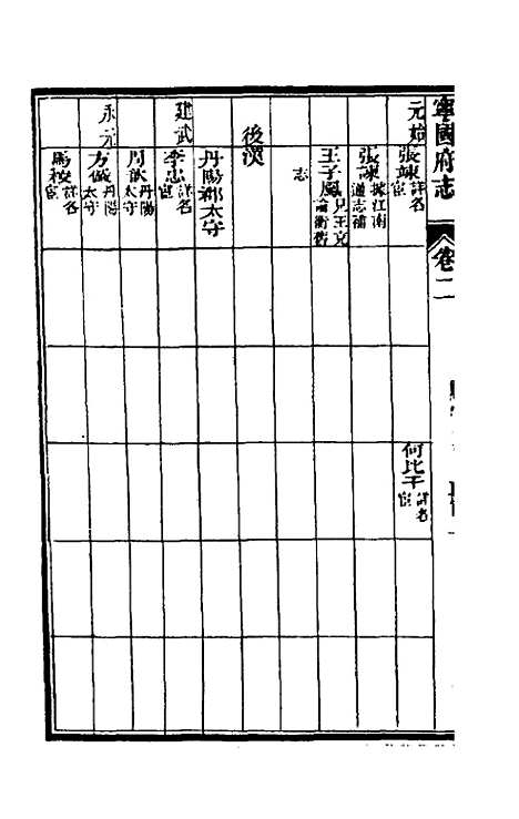 【嘉庆宁国府志】三 - 鲁铨锺英修.pdf