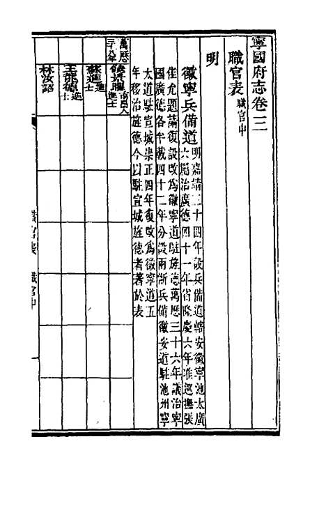 【嘉庆宁国府志】四 - 鲁铨锺英修.pdf