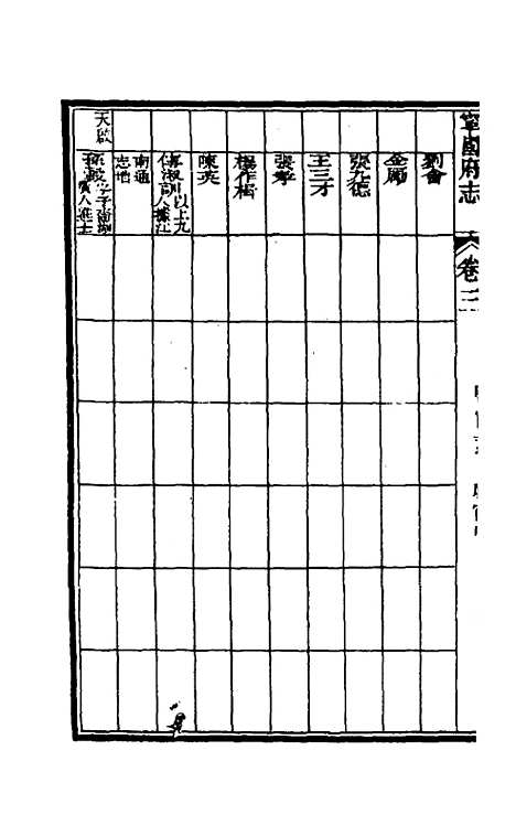 【嘉庆宁国府志】四 - 鲁铨锺英修.pdf