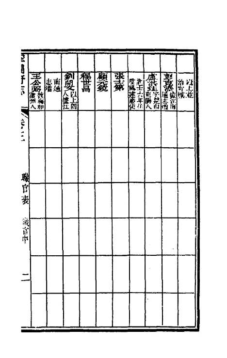 【嘉庆宁国府志】四 - 鲁铨锺英修.pdf