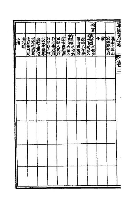 【嘉庆宁国府志】四 - 鲁铨锺英修.pdf