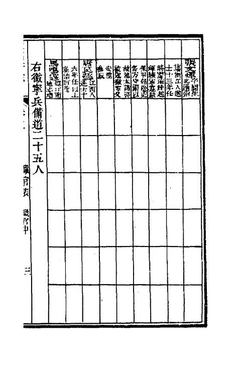 【嘉庆宁国府志】四 - 鲁铨锺英修.pdf