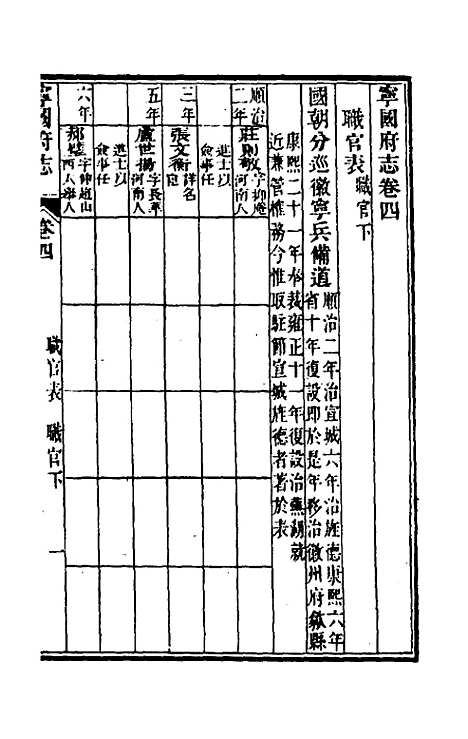 【嘉庆宁国府志】五 - 鲁铨锺英修.pdf