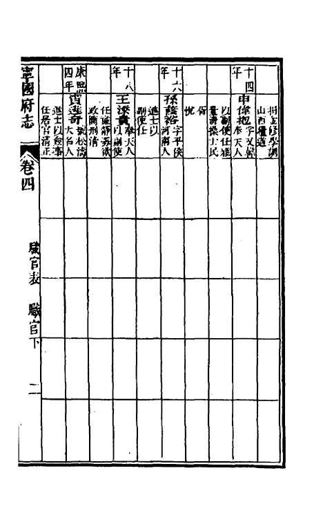 【嘉庆宁国府志】五 - 鲁铨锺英修.pdf