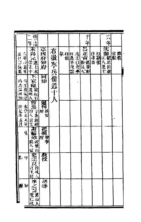 【嘉庆宁国府志】五 - 鲁铨锺英修.pdf