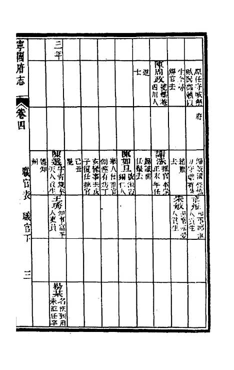 【嘉庆宁国府志】五 - 鲁铨锺英修.pdf