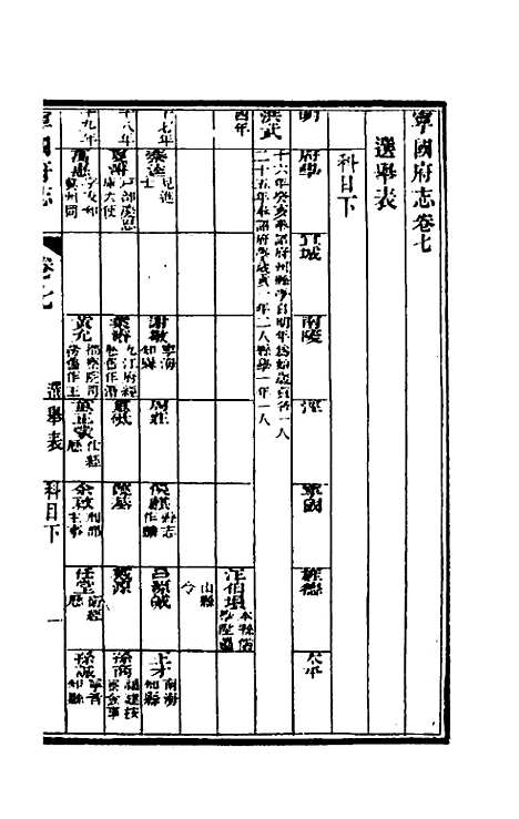 【嘉庆宁国府志】八 - 鲁铨锺英修.pdf