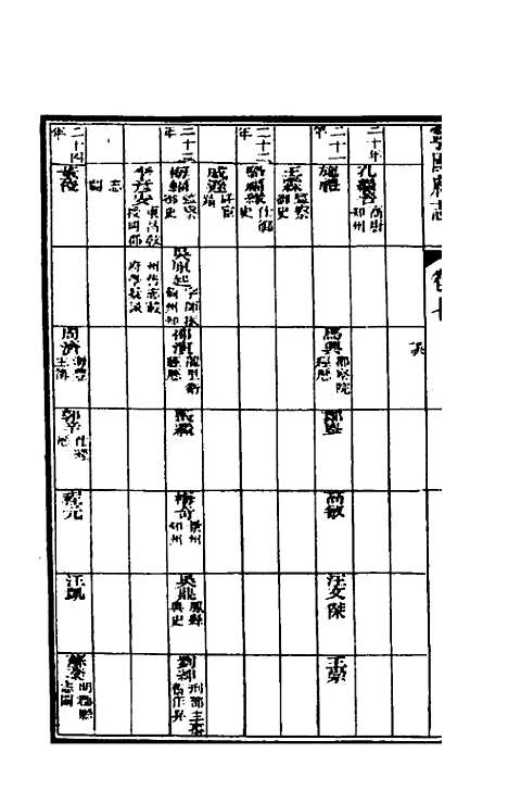 【嘉庆宁国府志】八 - 鲁铨锺英修.pdf