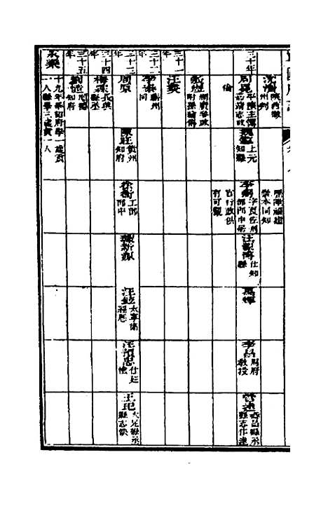 【嘉庆宁国府志】八 - 鲁铨锺英修.pdf