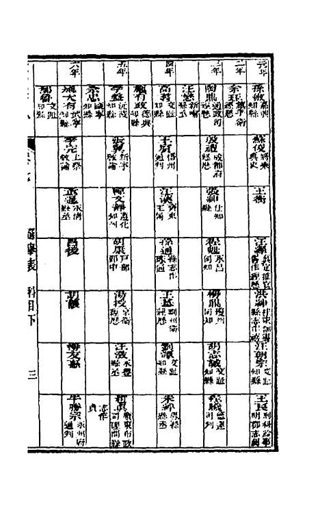 【嘉庆宁国府志】八 - 鲁铨锺英修.pdf