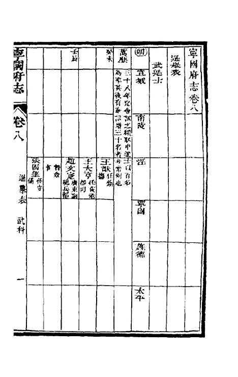 【嘉庆宁国府志】九 - 鲁铨锺英修.pdf