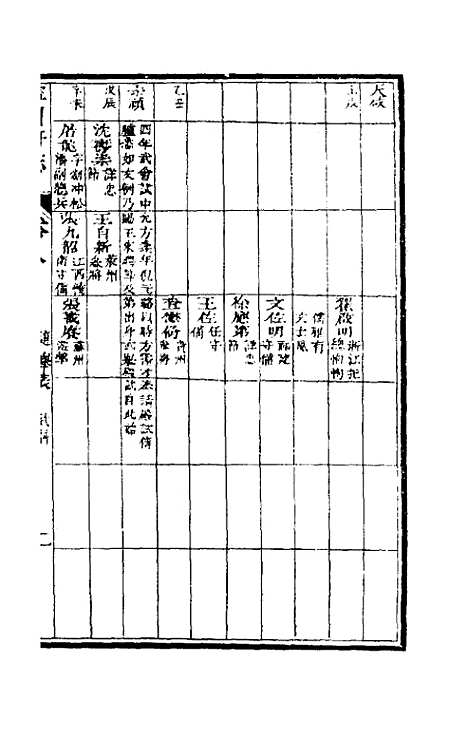 【嘉庆宁国府志】九 - 鲁铨锺英修.pdf