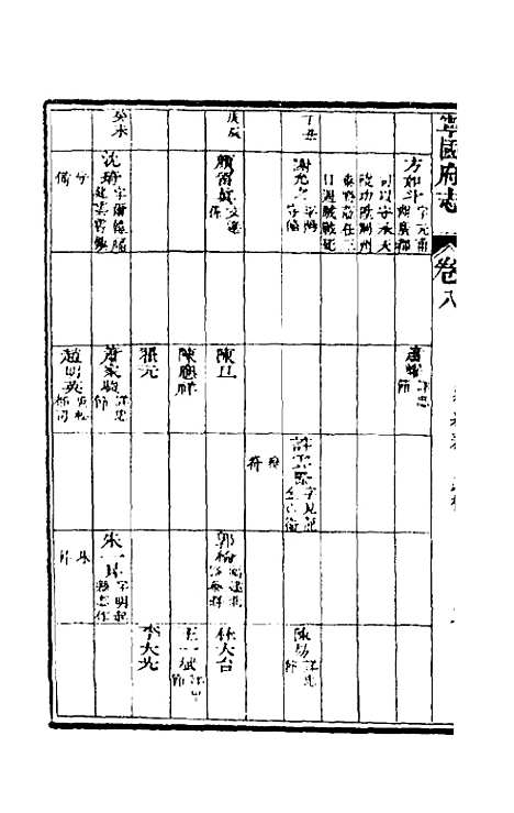 【嘉庆宁国府志】九 - 鲁铨锺英修.pdf