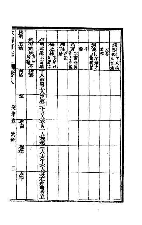 【嘉庆宁国府志】九 - 鲁铨锺英修.pdf