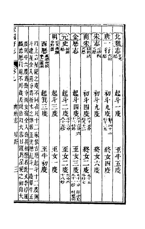 【嘉庆宁国府志】十 - 鲁铨锺英修.pdf