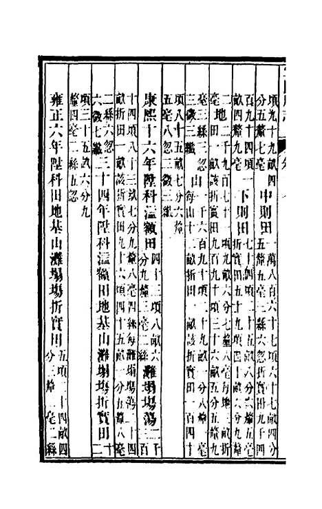 【嘉庆宁国府志】十七 - 鲁铨锺英修.pdf