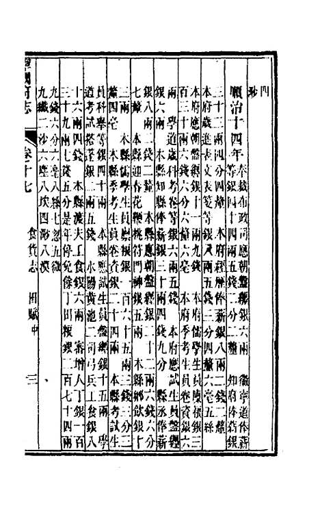 【嘉庆宁国府志】十七 - 鲁铨锺英修.pdf