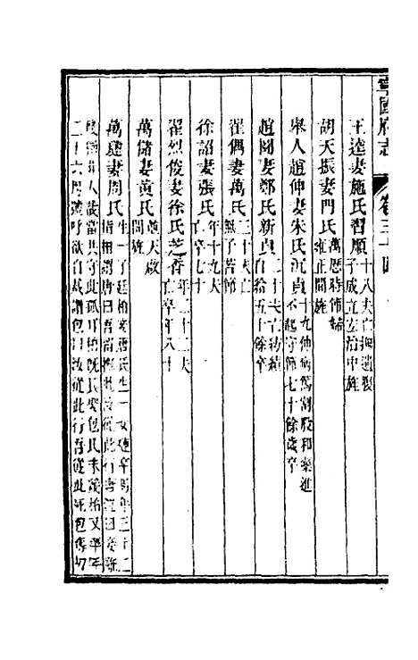 【嘉庆宁国府志】三十三 - 鲁铨锺英修.pdf