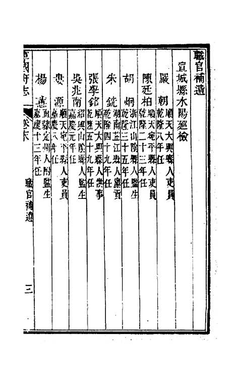 【嘉庆宁国府志】三十六 - 鲁铨锺英修.pdf