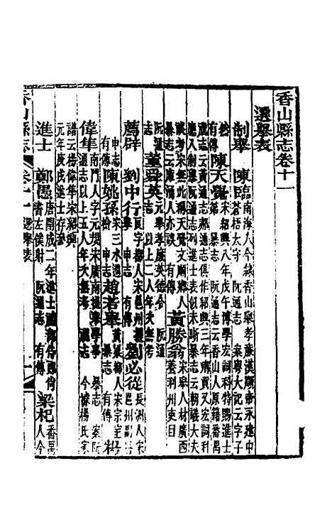 【光绪香山县志】八 - 田明曜修.pdf