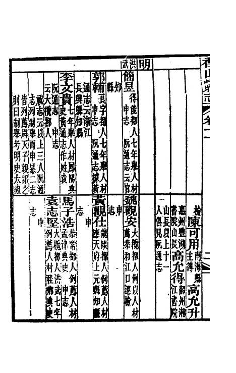 【光绪香山县志】八 - 田明曜修.pdf