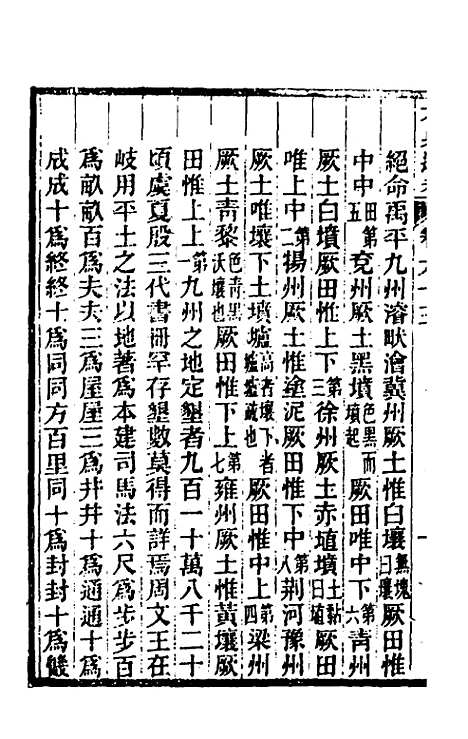 【六典通考】三十三 - 阎镇珩.pdf