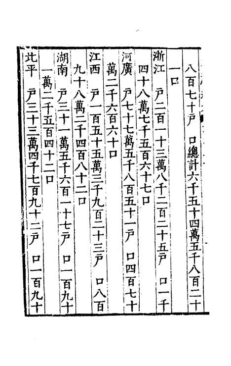 【续文献通考】十四 - 王圻.pdf