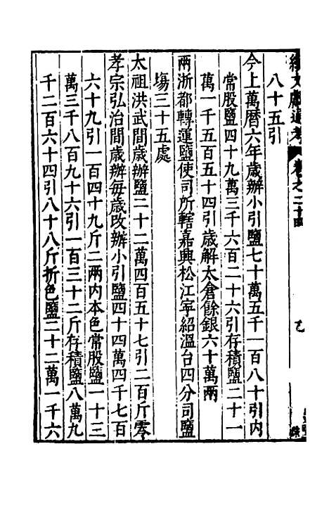 【续文献通考】十八 - 王圻.pdf