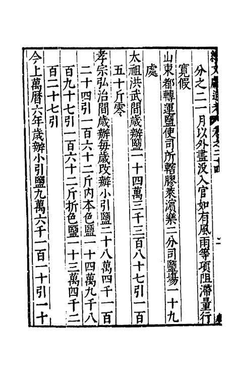 【续文献通考】十八 - 王圻.pdf