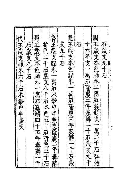 【续文献通考】六十七 - 王圻.pdf