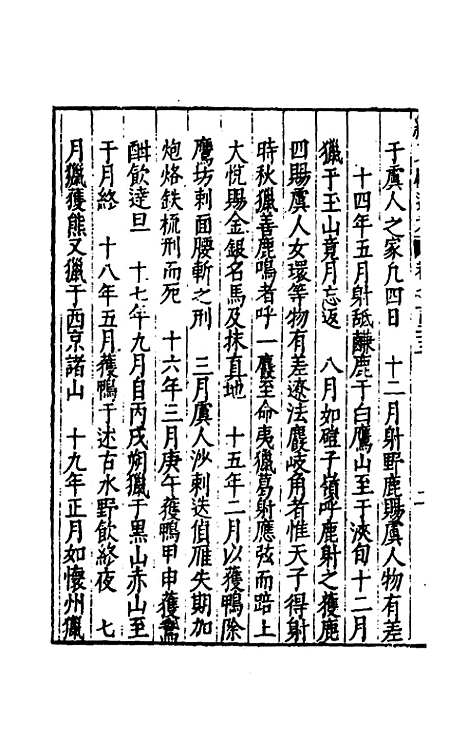 【续文献通考】八十二 - 王圻.pdf