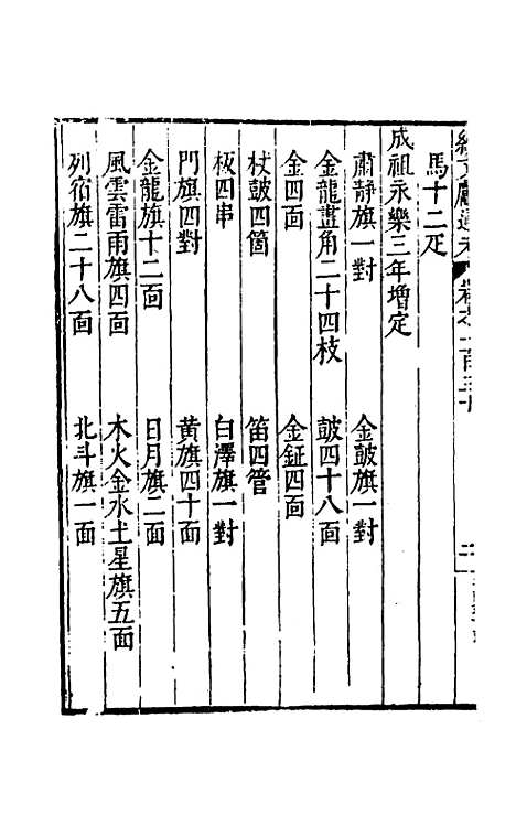 【续文献通考】八十五 - 王圻.pdf