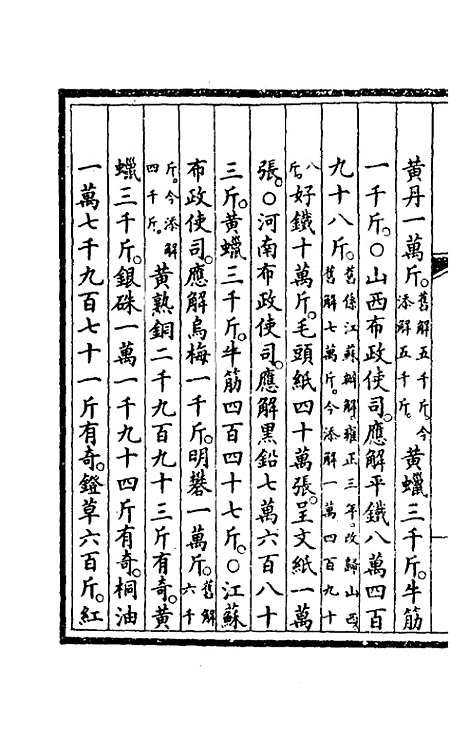 【钦定大清会典事例】九十二 - 崑冈等修.pdf