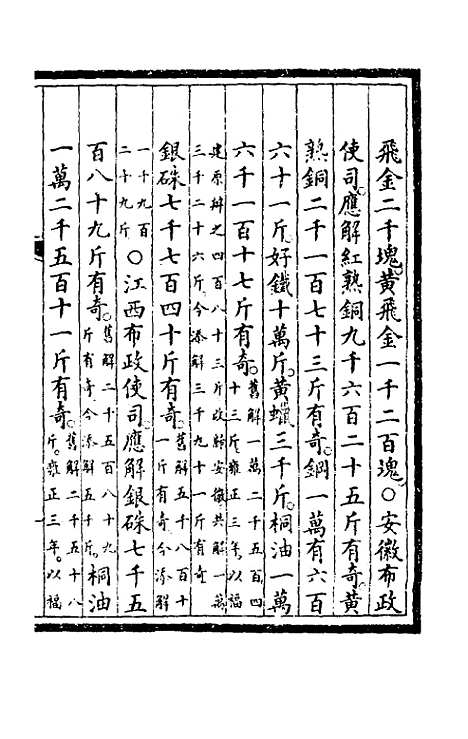 【钦定大清会典事例】九十二 - 崑冈等修.pdf