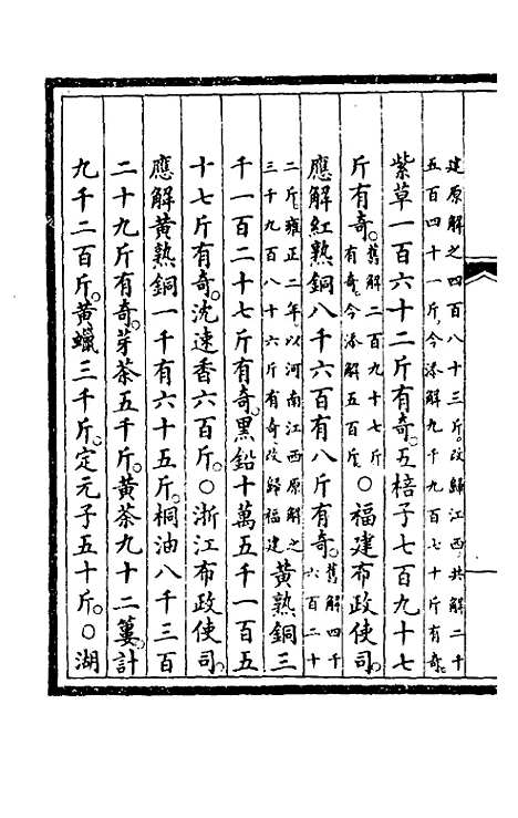 【钦定大清会典事例】九十二 - 崑冈等修.pdf