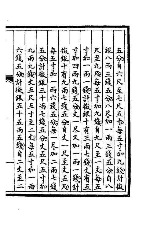 【钦定大清会典事例】一百十八 - 崑冈等修.pdf