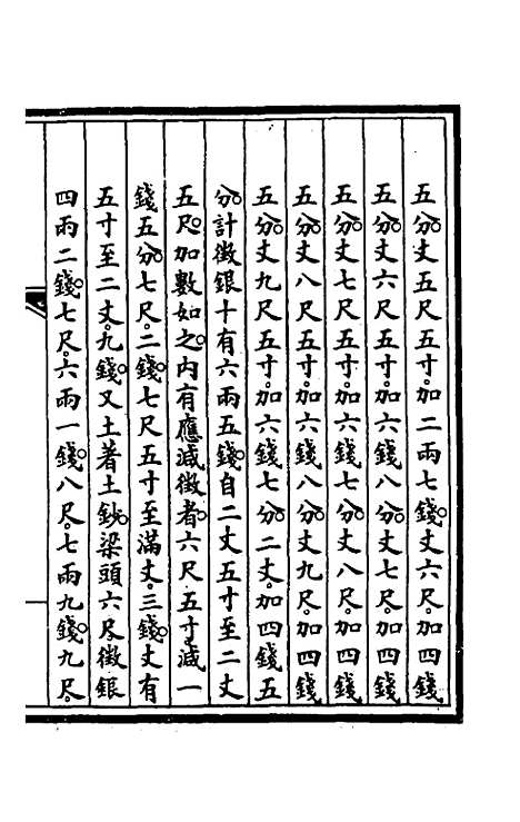 【钦定大清会典事例】一百十八 - 崑冈等修.pdf