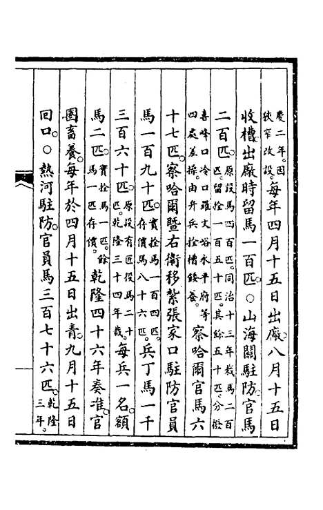 【钦定大清会典事例】四百四十六 - 崑冈等修.pdf