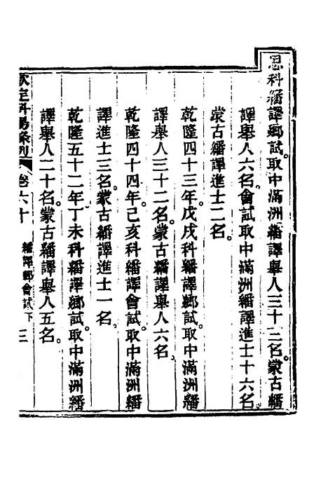 【钦定科场条例】二十八 - 杜受田等修.pdf