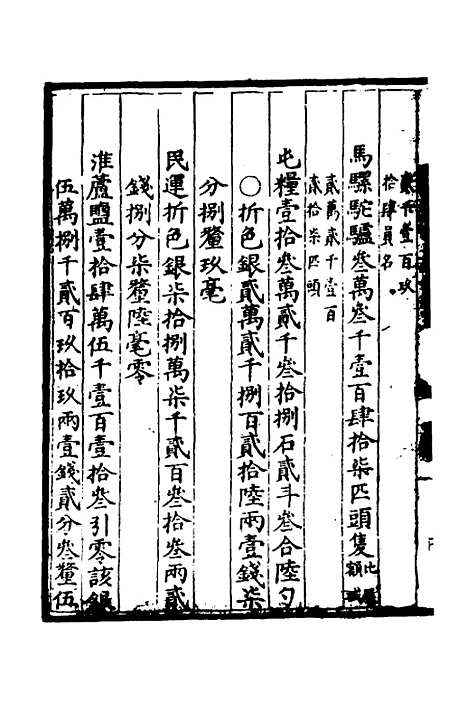 【万历会计录】十八 - 张学颜等.pdf