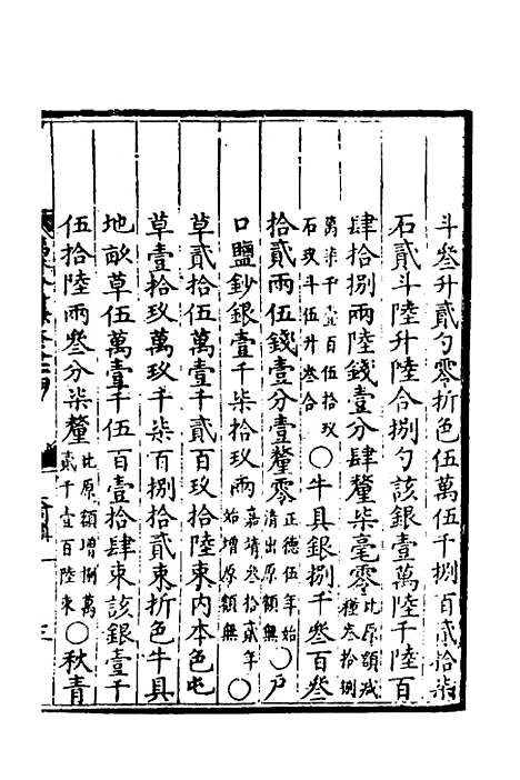 【万历会计录】十九 - 张学颜等.pdf