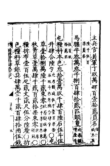 【万历会计录】二十四 - 张学颜等.pdf