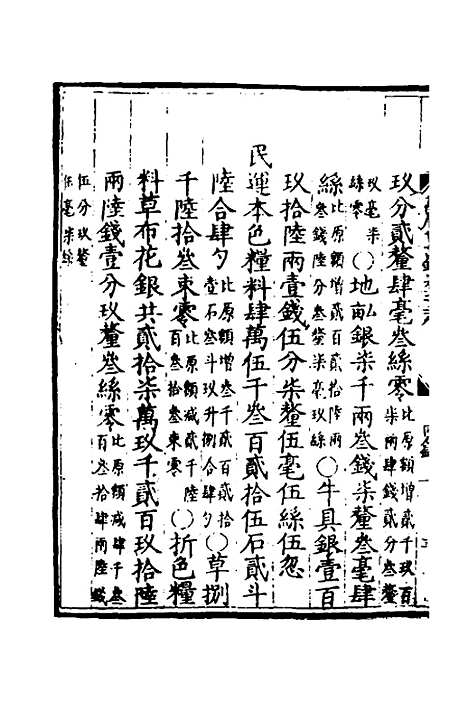 【万历会计录】二十四 - 张学颜等.pdf