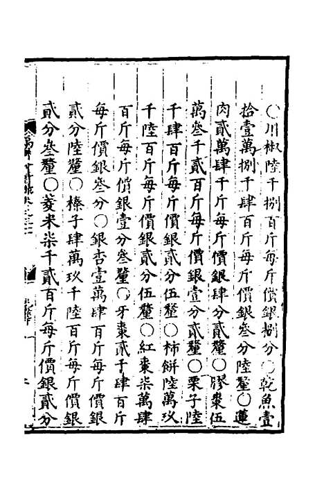 【万历会计录】二十六 - 张学颜等.pdf