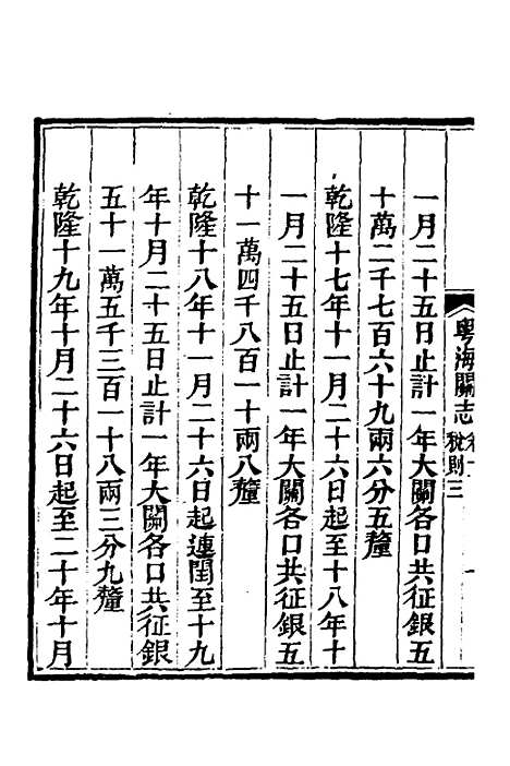 【粤海关志】八 - 梁廷.pdf