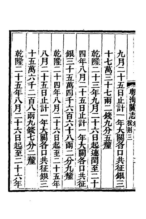 【粤海关志】八 - 梁廷.pdf