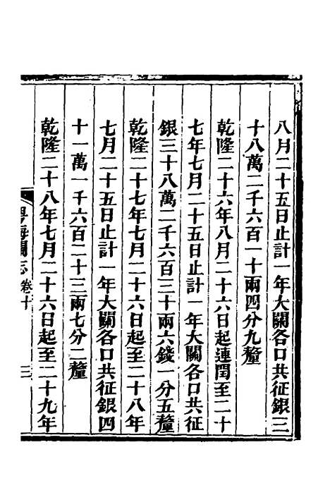 【粤海关志】八 - 梁廷.pdf