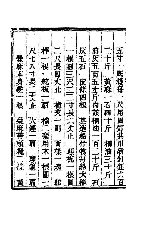 【钦定户部漕运全书】十一 - 载龄等修.pdf