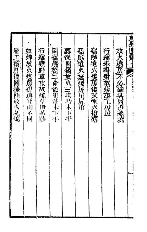 【刑案汇览】五十六 - 祝庆祺.pdf